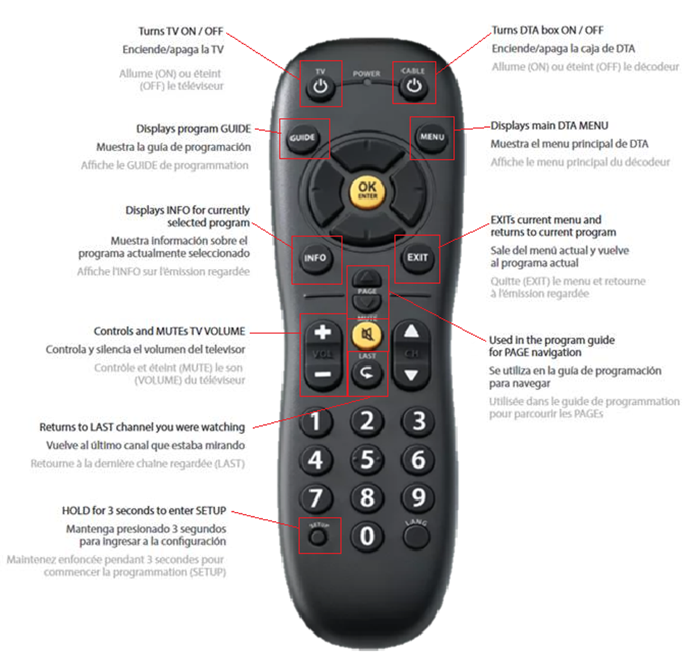 Help & support for your Remote Controls