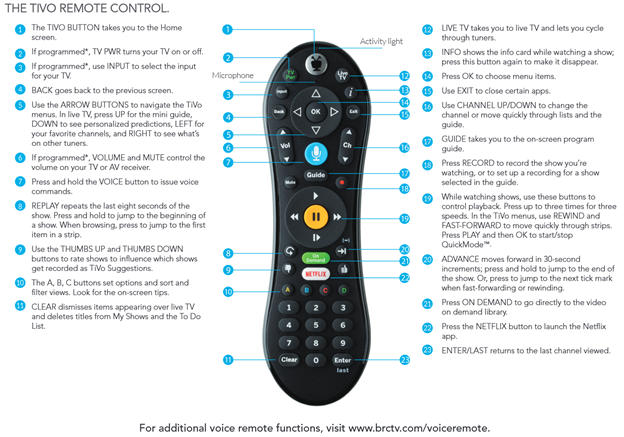 TiVo Remote Control Guide