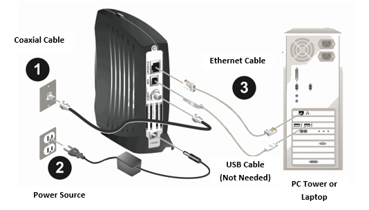 Connecting computer directly to modem with ethernet cable