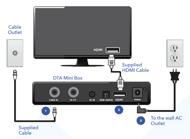 how to install hdmi cable