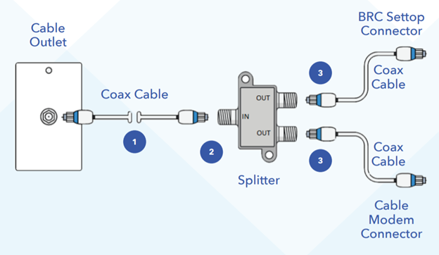 cable modem diagram