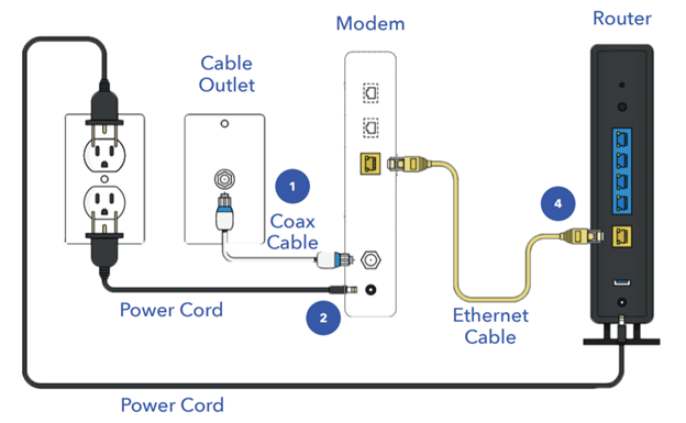 Self-Install Instructions – Ridge