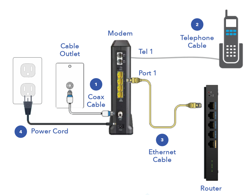 Digital Phone Self Install Diagram