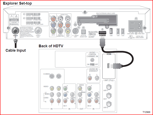 Connect using HDMI
