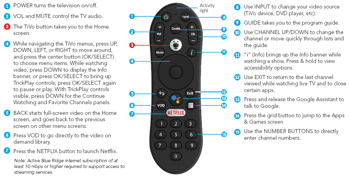 TiVo Mini Stream Remote