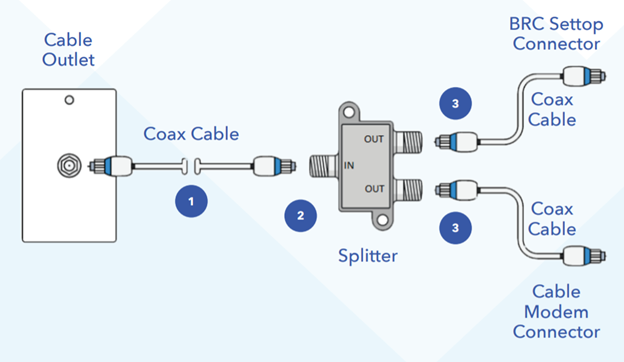 Multiple Devices Splitter Diagram